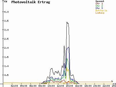 Grafik 2021-11-22