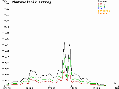 Grafik 2021-11-22