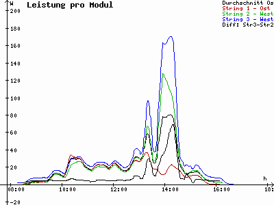 Grafik 2021-11-22