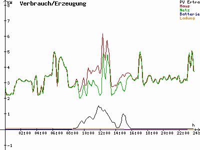 Grafik 2021-12-04