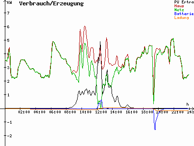Grafik 2021-12-05