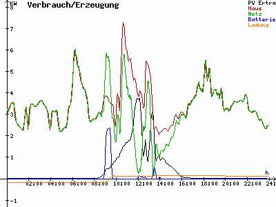 Grafik 2021-12-07