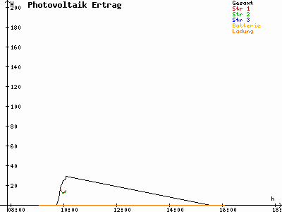 Grafik 2021-12-26