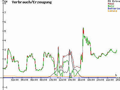 Grafik 2022-01-01