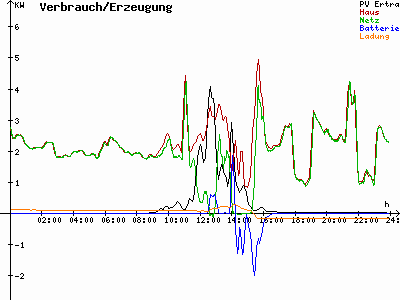 Grafik 2022-01-02