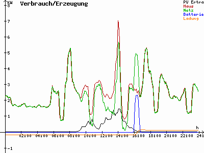 Grafik 2022-01-03