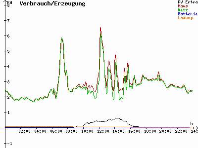 Grafik 2022-01-04