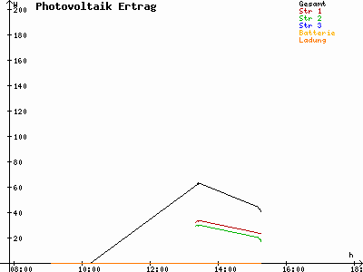 Grafik 2022-01-04