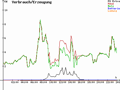 Grafik 2022-01-05