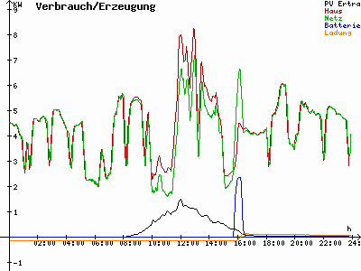 Grafik 2022-01-10