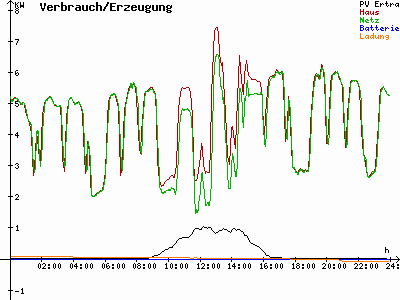 Grafik 2022-01-11