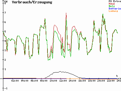 Grafik 2022-01-15
