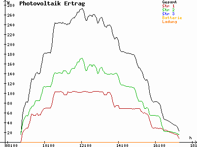 Grafik 2022-01-15