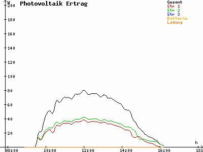 Grafik 2022-01-15