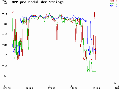 Grafik 2022-01-17