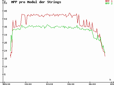 Grafik 2022-01-17