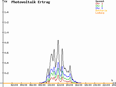 Grafik 2022-01-17