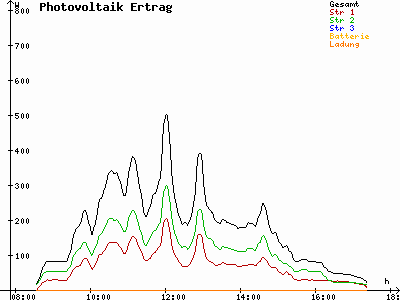 Grafik 2022-01-17