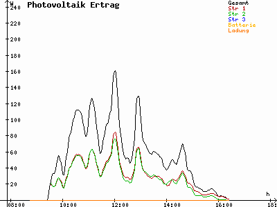 Grafik 2022-01-17