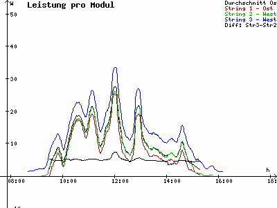 Grafik 2022-01-17