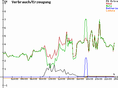 Grafik 2022-01-19