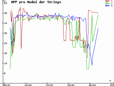 Grafik 2022-01-19