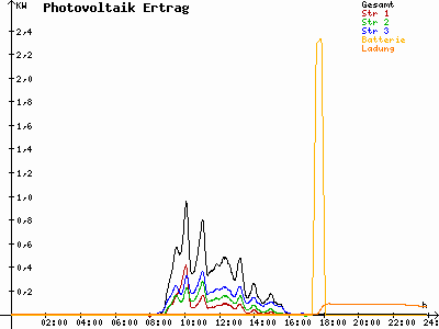 Grafik 2022-01-19