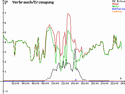 Grafik 2022-01-21