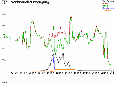 Grafik 2022-01-22