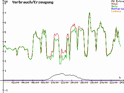 Grafik 2022-01-25