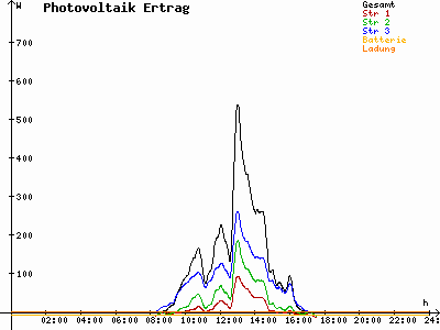 Grafik 2022-01-26