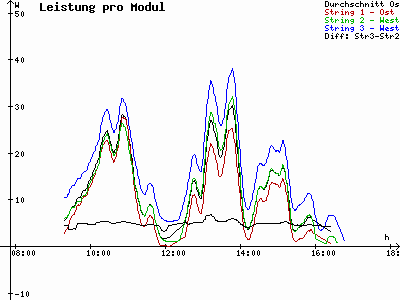 Grafik 2022-01-27