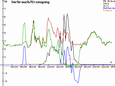 Grafik 2022-01-28