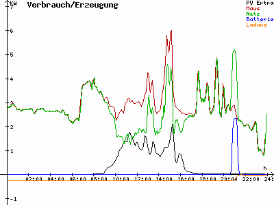 Grafik 2022-01-29