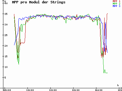 Grafik 2022-01-29