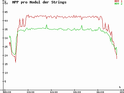 Grafik 2022-01-29