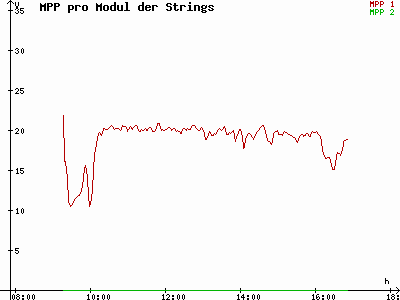 Grafik 2022-01-29