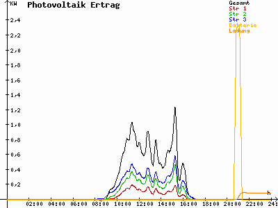 Grafik 2022-01-29