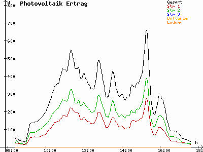 Grafik 2022-01-29