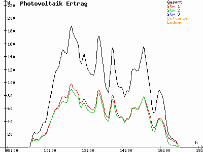 Grafik 2022-01-29