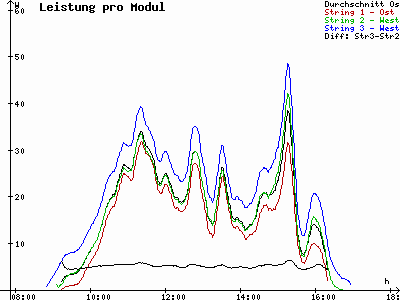 Grafik 2022-01-29