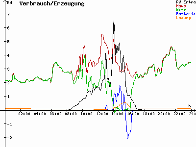 Grafik 2022-01-30