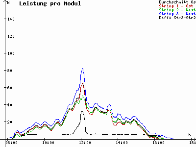Grafik 2022-02-01