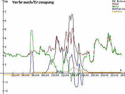 Grafik 2022-02-02