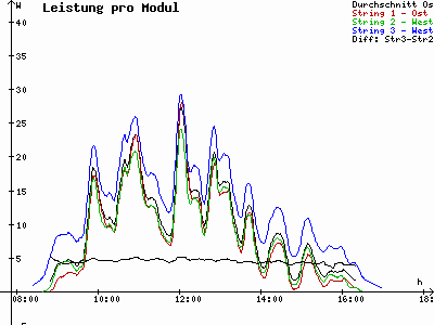 Grafik 2022-02-03