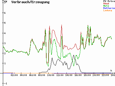 Grafik 2022-02-04