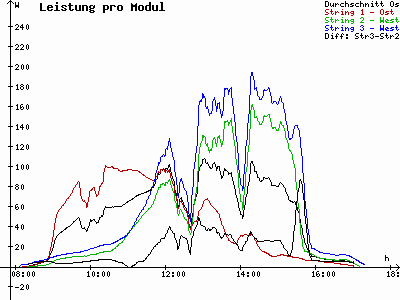 Grafik 2022-02-05
