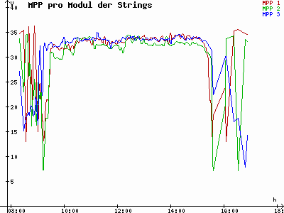 Grafik 2022-02-06