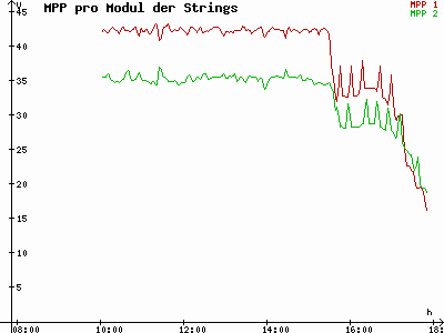 Grafik 2022-02-06