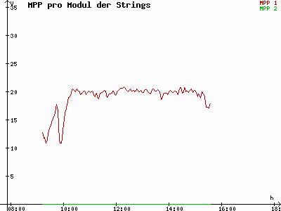 Grafik 2022-02-06